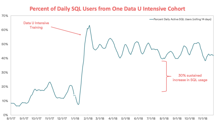 Airbnb Data University metrics