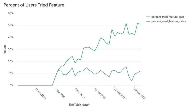 supercooldata feature launch