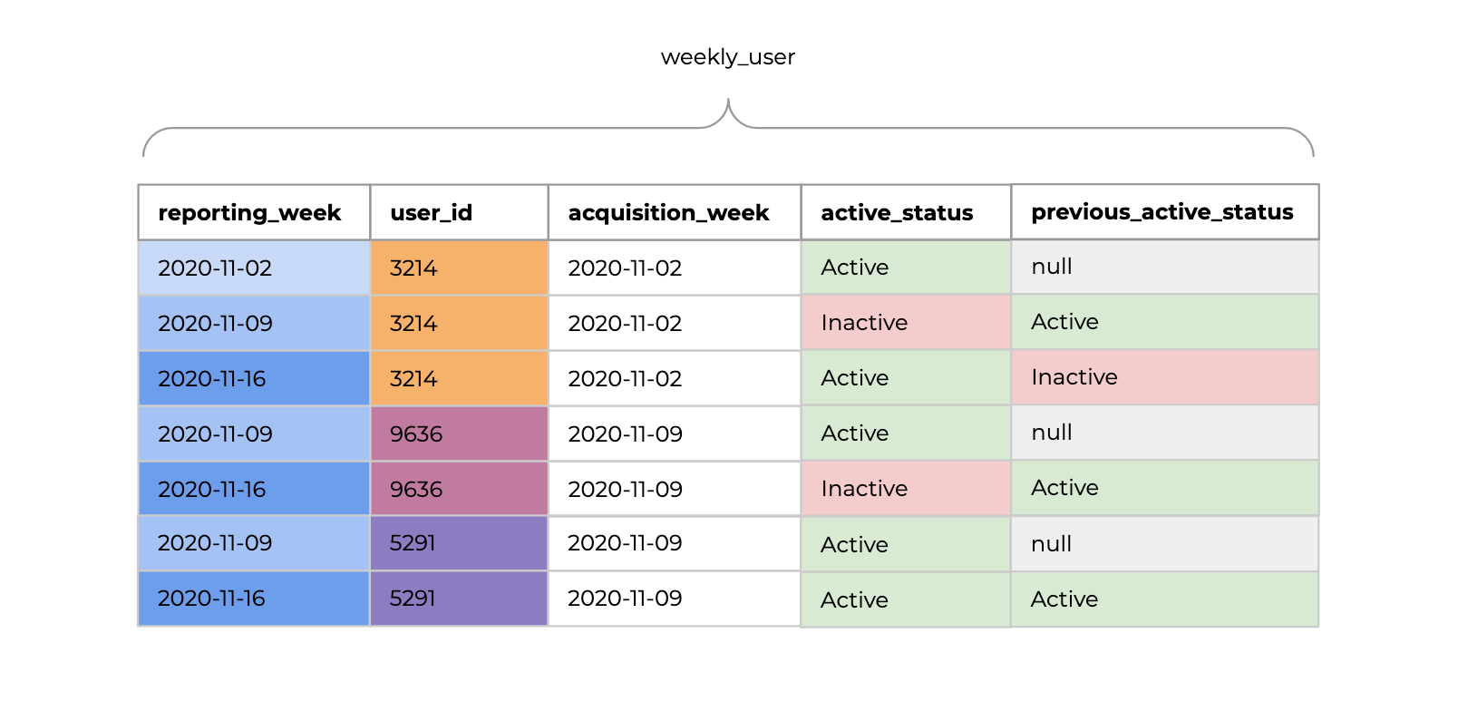 growth accounting source table