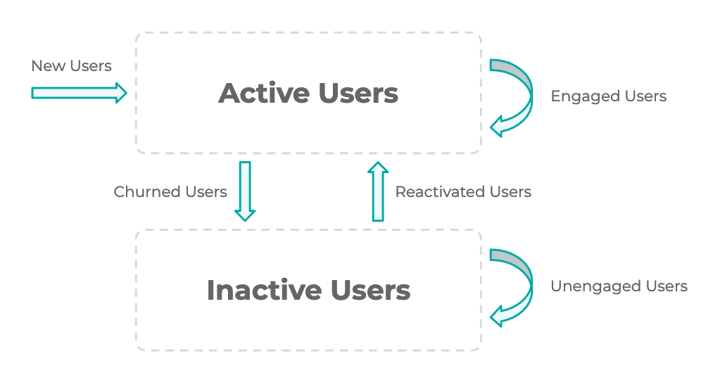 growth accounting diagram