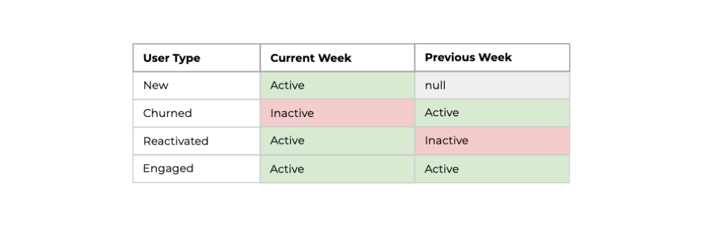 growth accounting segments