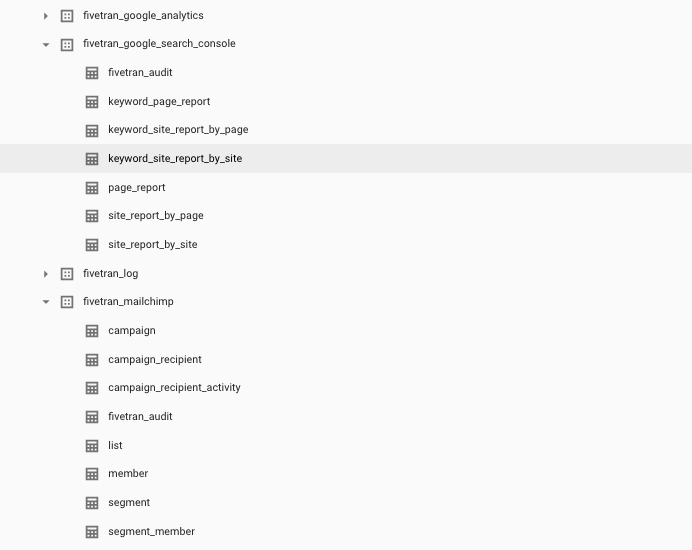 BigQuery Schema Complete